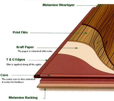 Hard Wood Floor Water Damage Laminate Drying Engineered